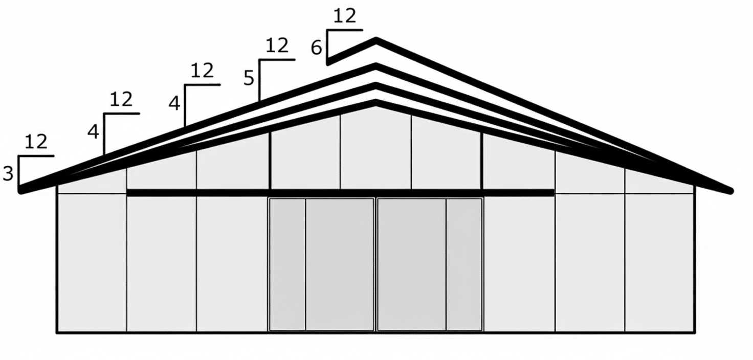 What is the Ideal Roof Pitch for a Horse Stable