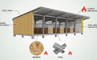 Class A Fire Ratings: Why Bamboo & Steel Are Safest